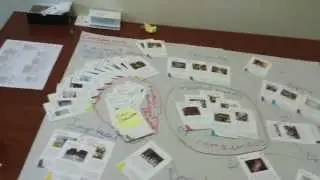 Method Mapping - Consensus Decision Making