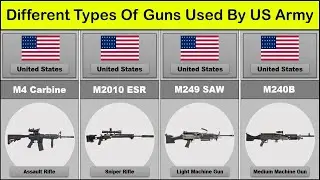 Different Types of Guns Used By US Army