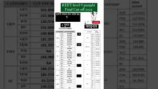 REET level 2 Punjabi Final Cut off 2023