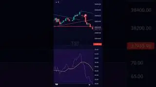 BEST Trend Line Breakout Strategy on TradingView 📈 #shorts #trading #sharemarket