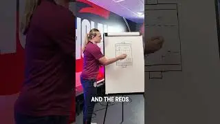 Whiteboard wisdom: Piggy in the Middle 🐷