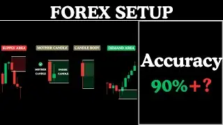 Learn FOREX Trading with Advanced Strategy