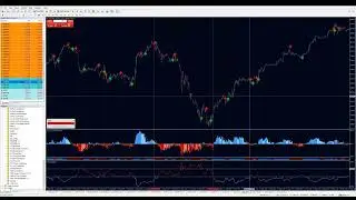 Trend Confirmed and Long Trend Indicators