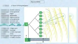 5G Massive MIMO Intro