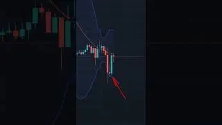 My $8000 Trading Strategy is YOURS! #shorts