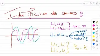 RLC forcé : introduction à l’identification des courbes en RLC forcé