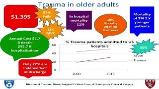 Zara Cooper, MD - Geriatric Trauma Care