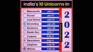 || India's 10 Unicorns Company -2022 || #unicorn #india #company #mrmilionaire #shorts #shortvideo