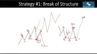 Powerful strategies for identifying trend Reversal.