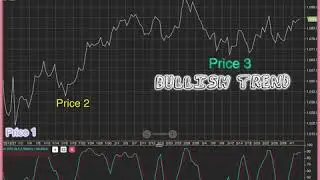 TFEX Series M19. Stroh Oversold 1-2 Bullish Trend Strategy. On April 5,2019 EP.131
