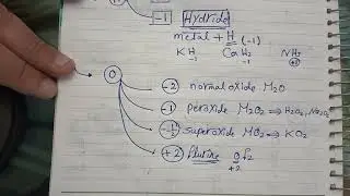 Chemistry 2 Sec. - 1st Term - Unit 2 - Lesson 4 - Oxidation State