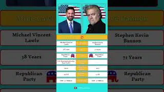 Mike Lawler vs Steve Bannon: Clash of GOP Perspectives. #mikelawler #stevebannon #uspolitics