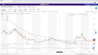 STOCK CHART CANDLESTICK VIEW and INDICATORS SETUP using YAHOO FINANCE (for beginners)