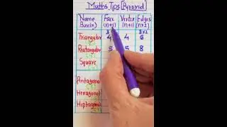#tips of geometry coordiates #maths #basic #geometry #ಸಮನ್ವಯ ಜ್ಯಾಮಿತಿ