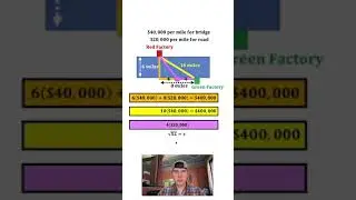 andymath com   fun optimization problem #andymath #math #maths
