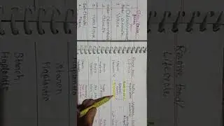 B.Sc. 1st semester Botany unit 3 part 2 phycology