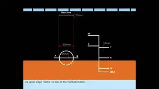 Loadlines | Loadline marks | Plimsoll mark