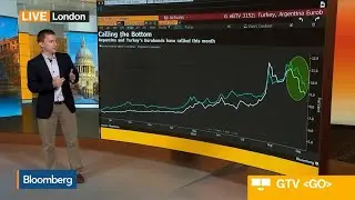 Emerging-Markets Rout May Finally Be Over: EM Insight (Video)