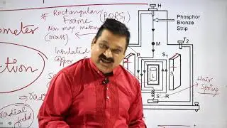 Galvanometer, Moving coil Galvanometer, 12th physics