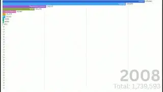 Самые популярные YouTube-каналы (с 2006 по 2025)