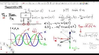 MECÁNICA RACIONAL - ANEXO 20: Transmisibilidad (Clase Virtual)