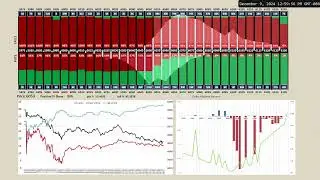 SPX Options Volume Profile / Gamma -12/9/24