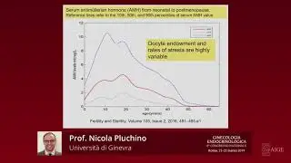 Le modificazioni endocrine tra perimenopausa e menopausa