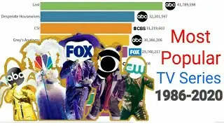 Battle of Most Popular TV Series 1986-2020