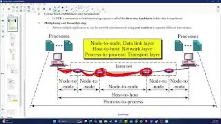 8-Transport Layer Functions and Port Numbers شرح