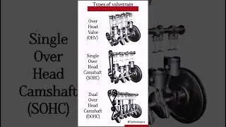 SOHC vs DOHC vs OHV Which One Wins?