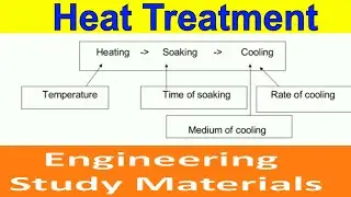 Heat Treatment Process | Material Properties | PPT | ENGINEERING STUDY MATERIALS