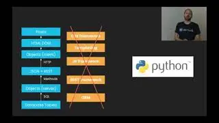 Meredydd Luff - Anvil: Full-Stack Web With Nothing But Python