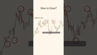 How to Draw Support & Resistance in 1 Minute | Simple Technical Analysis#daytrading