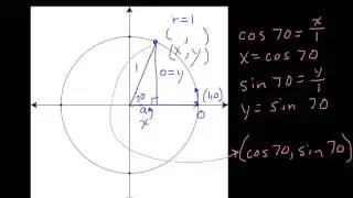 Finding coordinates on the unit circle