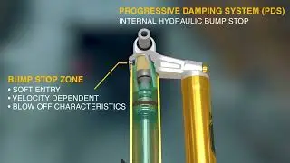 &Ouml;hlins Progressive Damping System