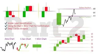 Candle Reaction Course part 2 | 5-Second Chart Secret: Level Identification Masterclass