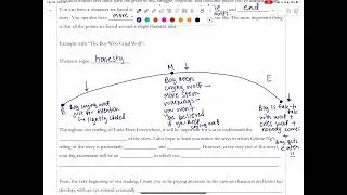 Review: The Character Arc