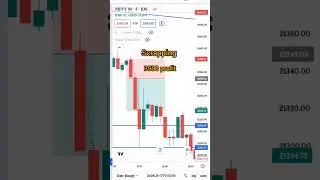 #Iinfotraders  Nifty50 best scalping strategy #infotrade
