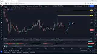 OGN - Origin Protocol Technical Analysis for December 5, 2021 - OGN
