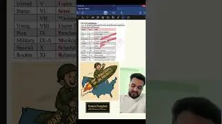 Tricks to remember Parts of constitution