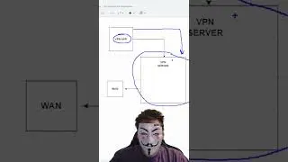 ТЕМНЫЕ ТАЙНЫ VPN  # 