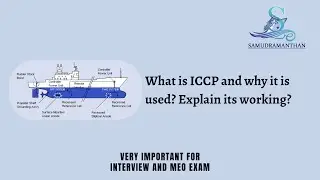 3. Что такое ICCP и зачем он используется? Объясните принцип его работы? | @_samudramanthan_