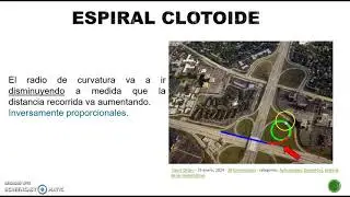 TEORÍA CURVAS ESPIRALES