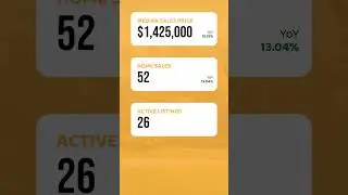 Discover the latest trends in Costa Mesa's real estate market and how they impact you as a buyer or