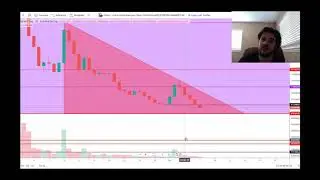 Ampleforth Chart Analysis 10/7/2020
