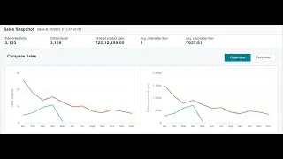 Increase sale on amazon india | Amazon Sale Boost Service | Live Proof | content us on- 8077891236