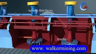 How Flotation Machine Works   Animation  Video