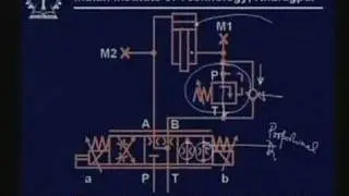 Lecture - 27 Hydraulic Control Systems - II