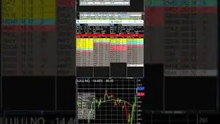 LULU long +57$ #investtree #trading #long #short #gme #stockmarket #tradingview #stocks #lulu