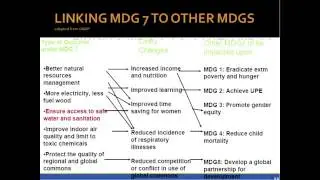 Global Environmental Health and Sustainable Development Innovation Collaborative Webinar 1